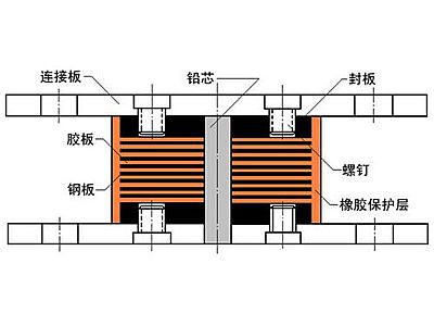 潜江市抗震支座施工-普通板式橡胶支座厂家